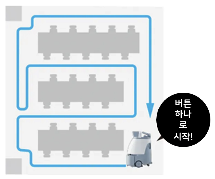 Autonomous cleaning — robot follows mapped route with one button